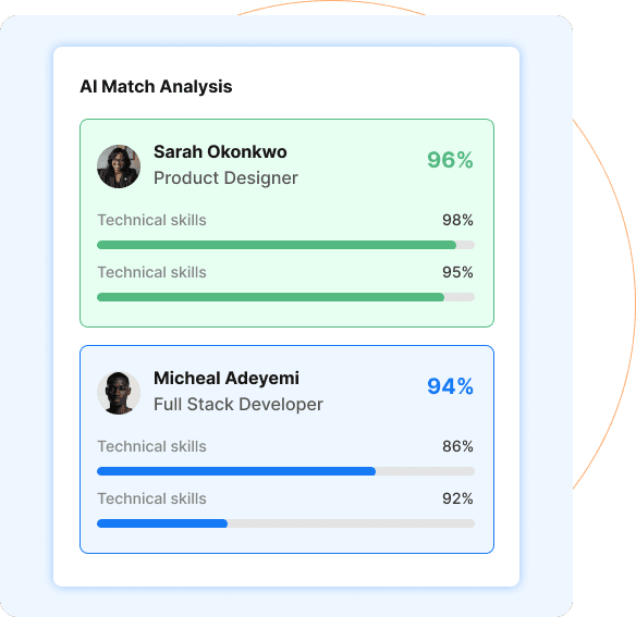 AI Powered Matching